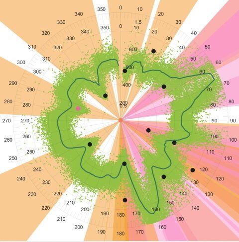 WindTech '18 Operational Data Analysis