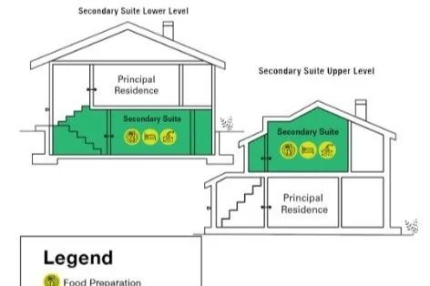 Your Guide To The New Secondary Suite Loan Program — BVM Contracting