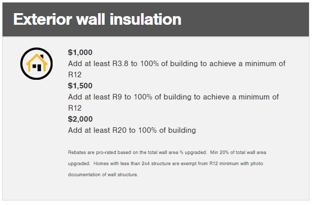  Exterior wall insulation upgrade 