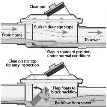 Basement Flood Subsidy