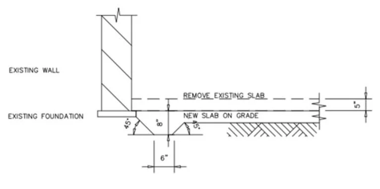  Example 2 shows the existing slab starting at the top of the footing. The process would be to remove the existing slab and form a new slab with a repose (the dropped area of the slab beside the footing with the 45 degree angle) to support the lateral footing that it is at the same elevation as. This would gain you around 3-5 inches depending on the thickness of the existing slab and also depending on what the ceiling height is at the high and low points of the existing slab. 