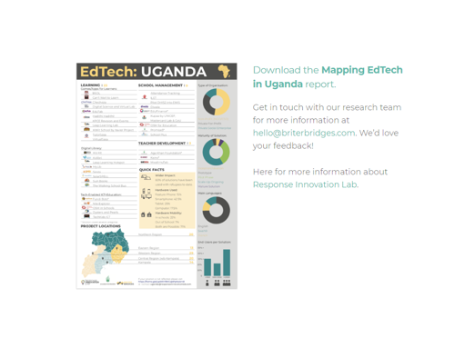 Mapping EdTech in Uganda — Response Innovation Lab