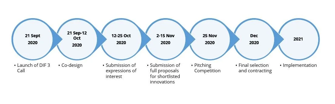 Uganda - DRA Call — Response Innovation Lab