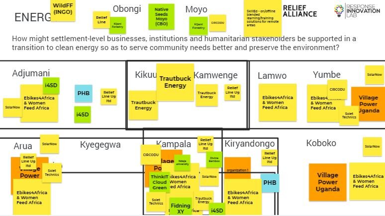 Uganda - DRA Call — Response Innovation Lab