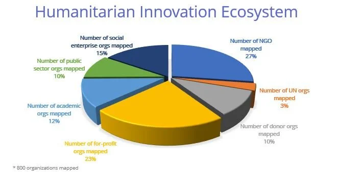 Launching the Uganda Innovation Ecoystem Map — Response Innovation Lab