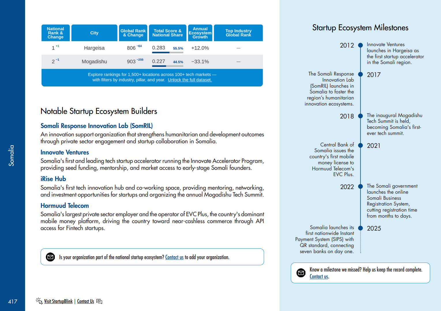 StartUpBlink_report_page2.png