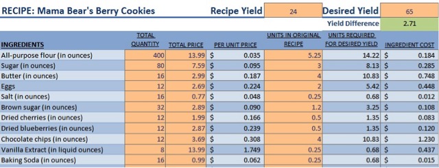 Food Product Cost Pricing Spreadsheet