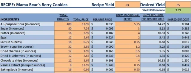 Food Cost Calculator Excel Template Deporecipe co Food Cost Calculator Excel Template Deporecipe co