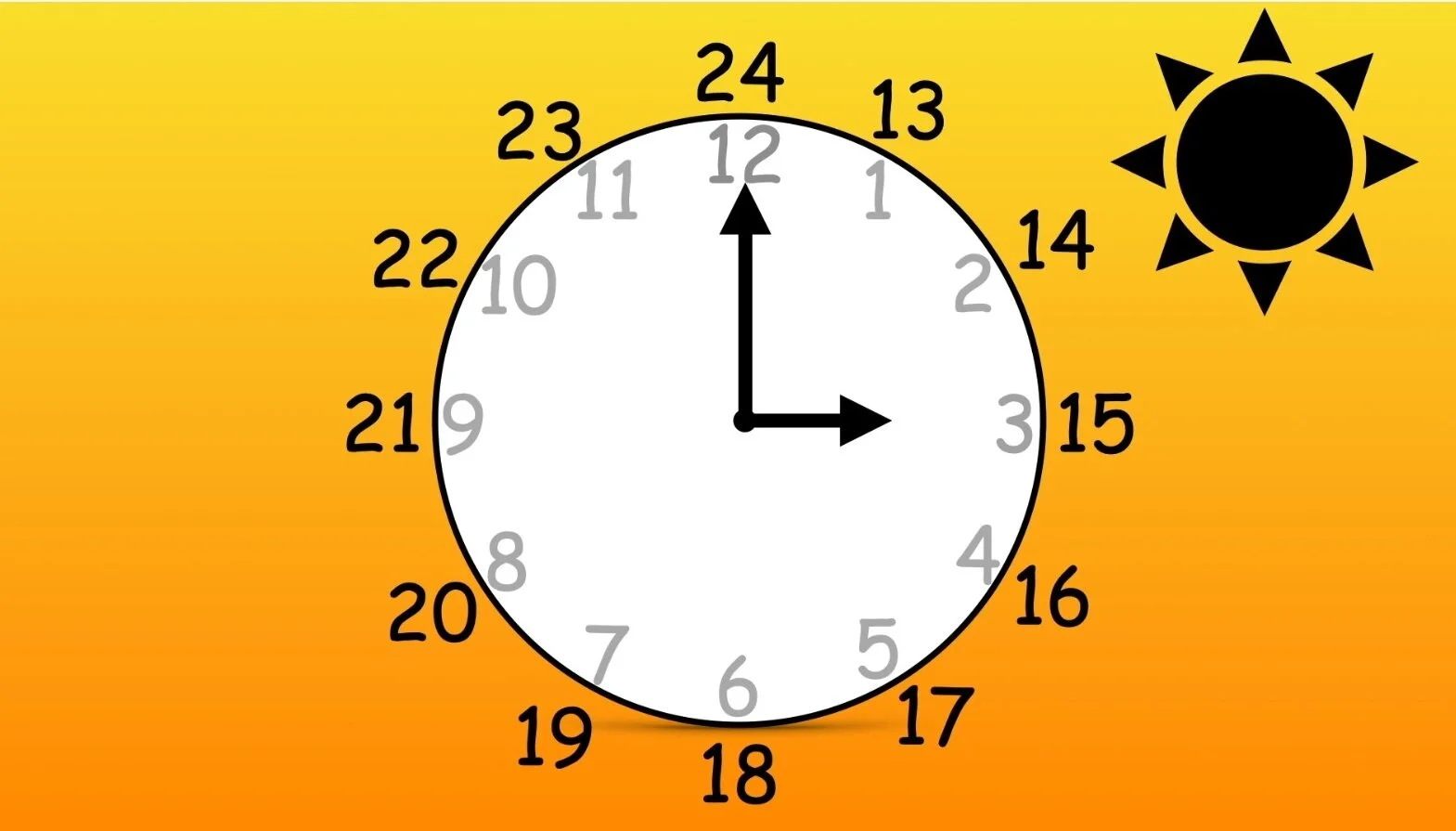 Die Uhr - Lernvideo 2