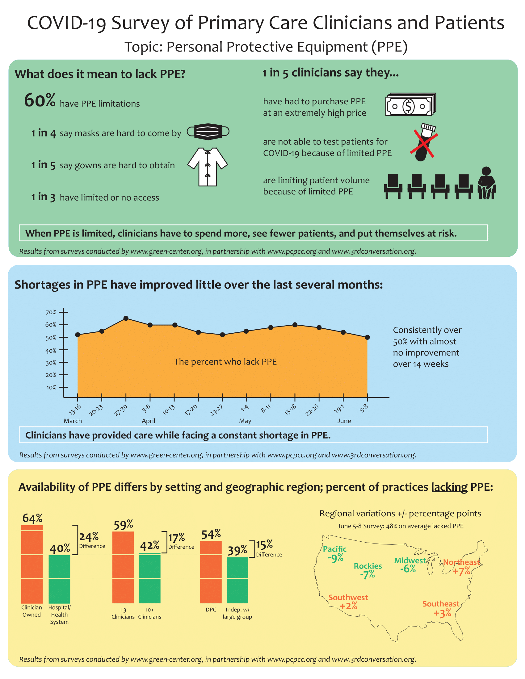 Infographic June 22 vF-1.png