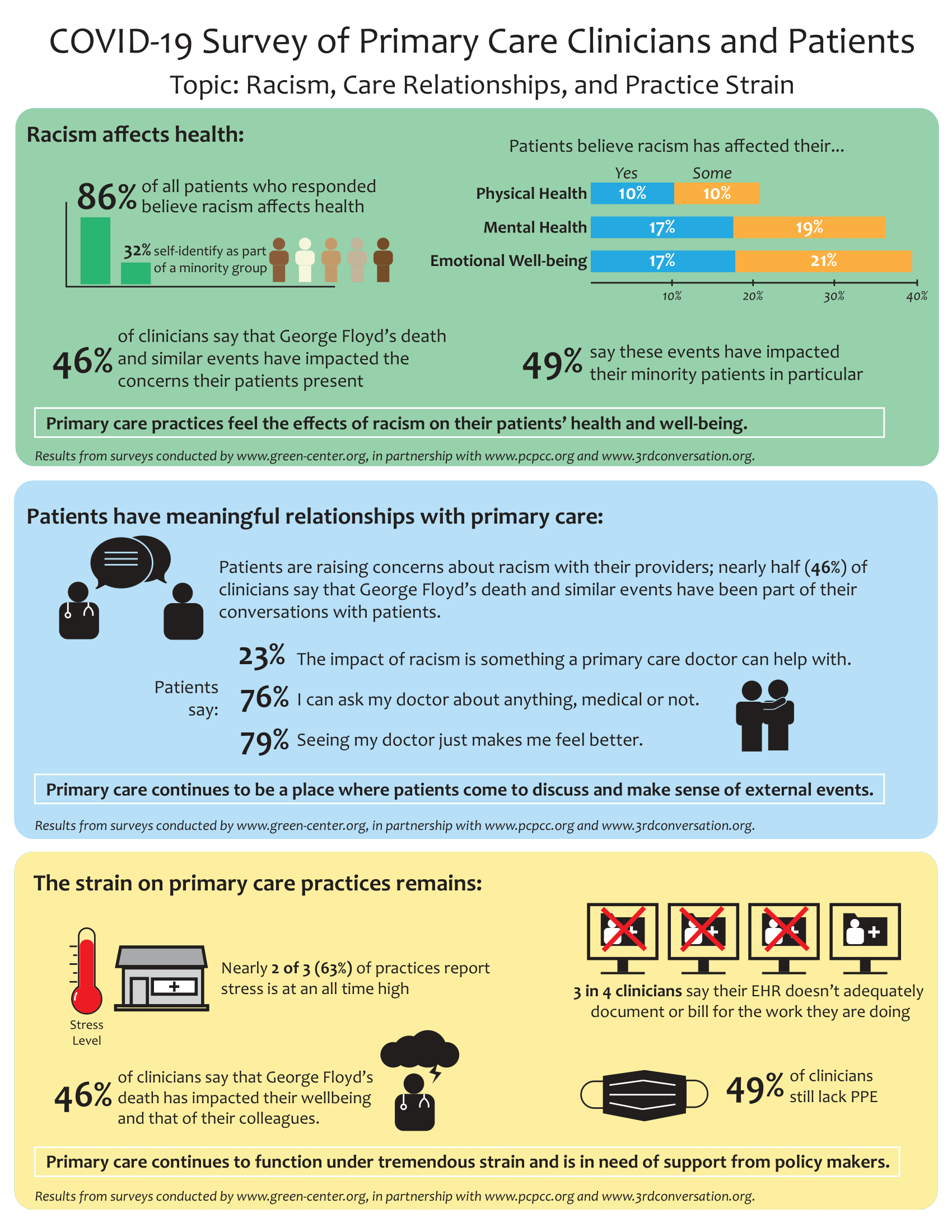 Infographic Racism and Practice strain-1.png