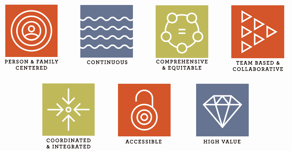 Shared Principles of Primary Care.png