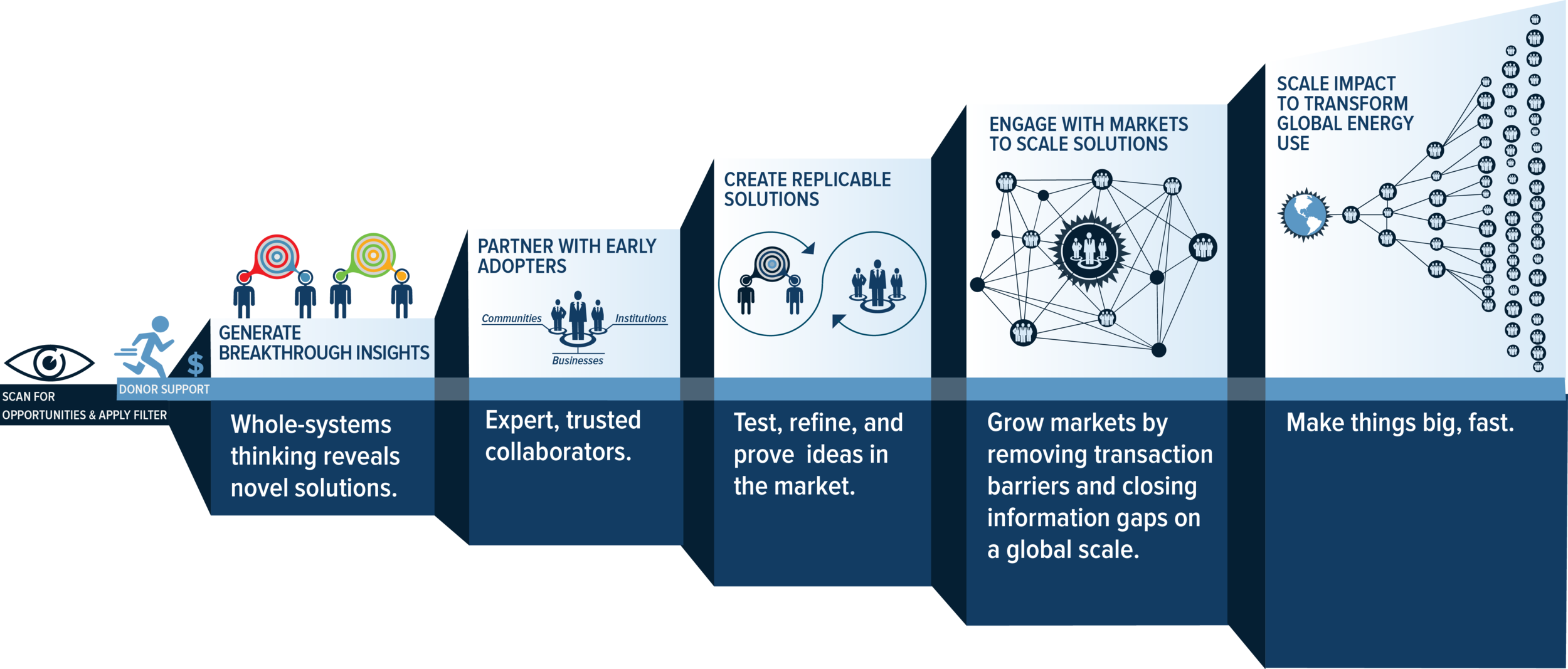 ChangeModel-blueBusinessplan(noLogo).png