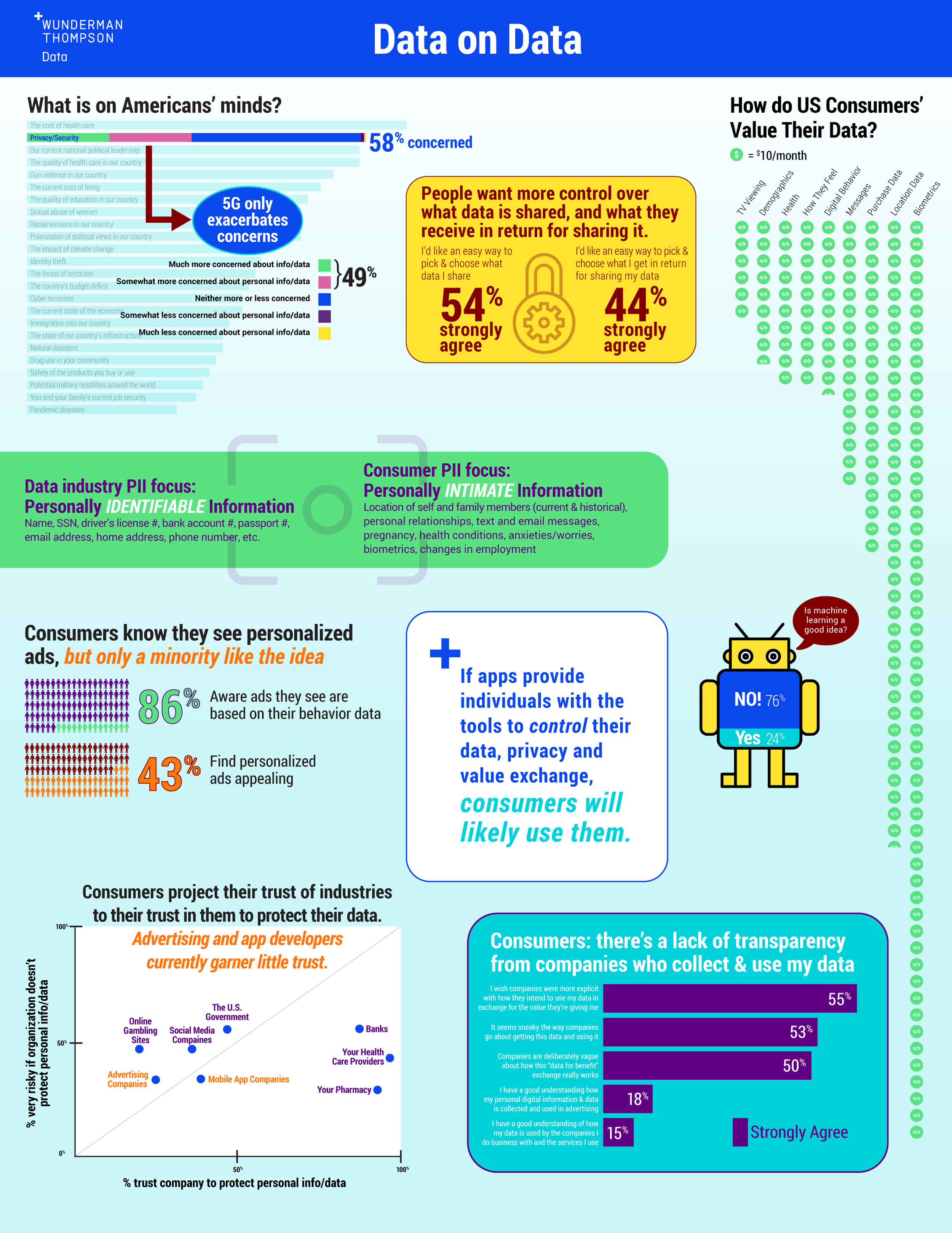 WTD_Security&Privacy_Infographic_111019_ES1.png