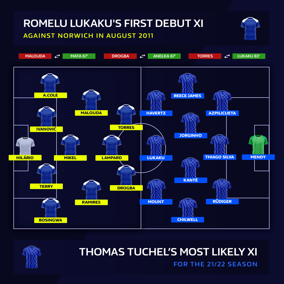 LUKAKU-DEBUTS.png