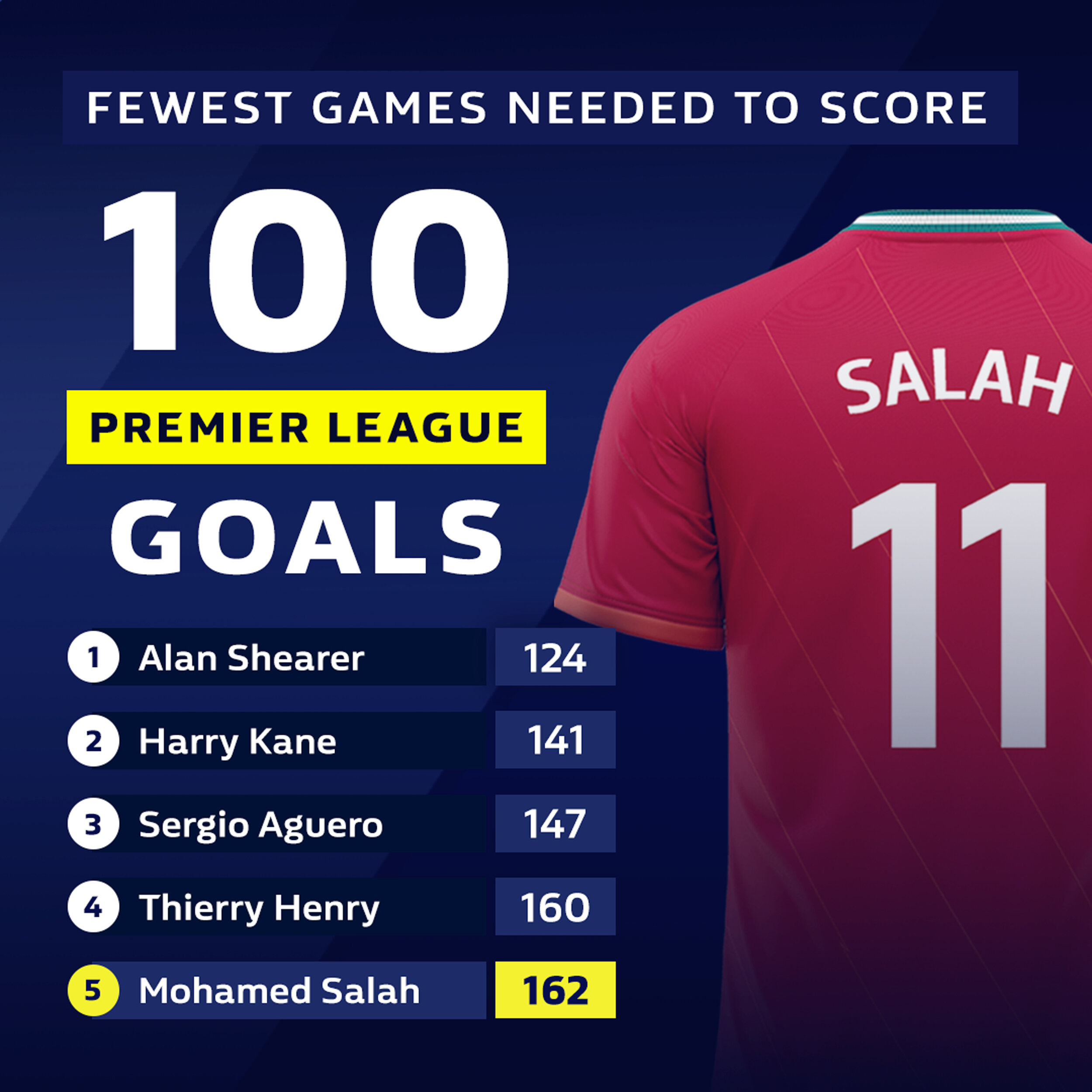 100-SALAH.jpg