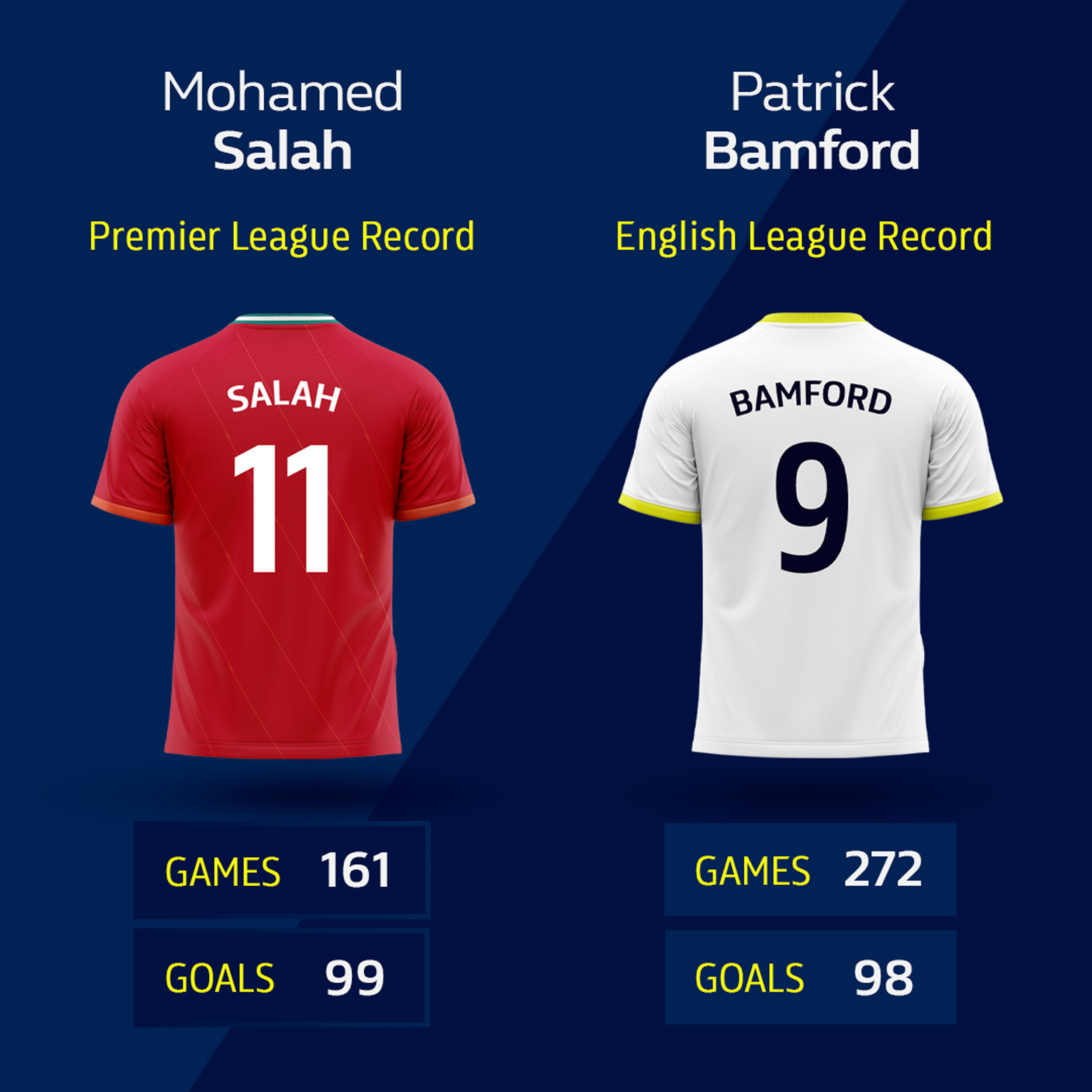 Salah-Bamford-Milestone2500.jpg