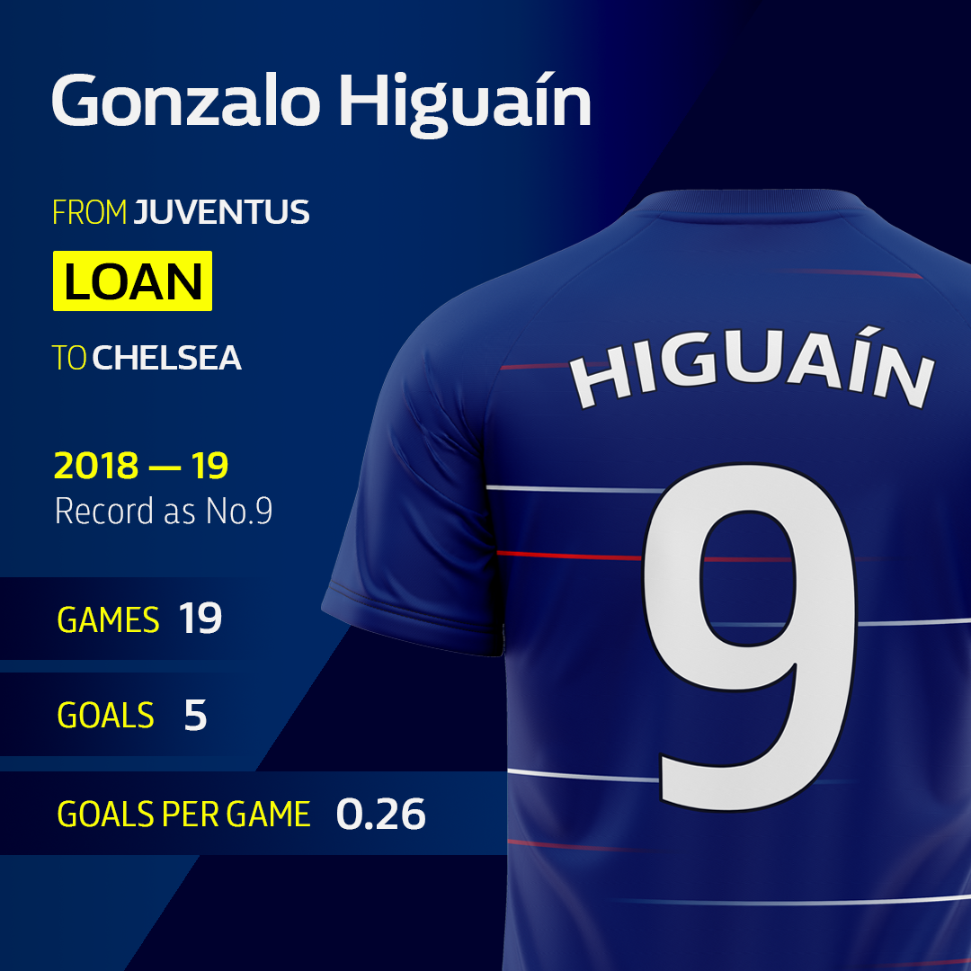 WH CHE No9-HIGUAIN.png