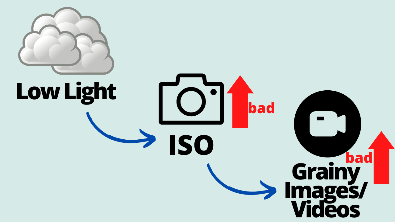 Tips for filming underwater with gopro