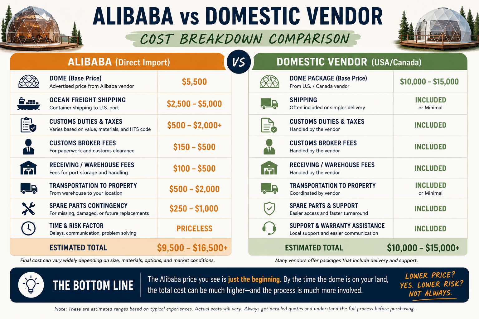 Should You Buy a Dome From Alibaba or a Domestic Vendor?