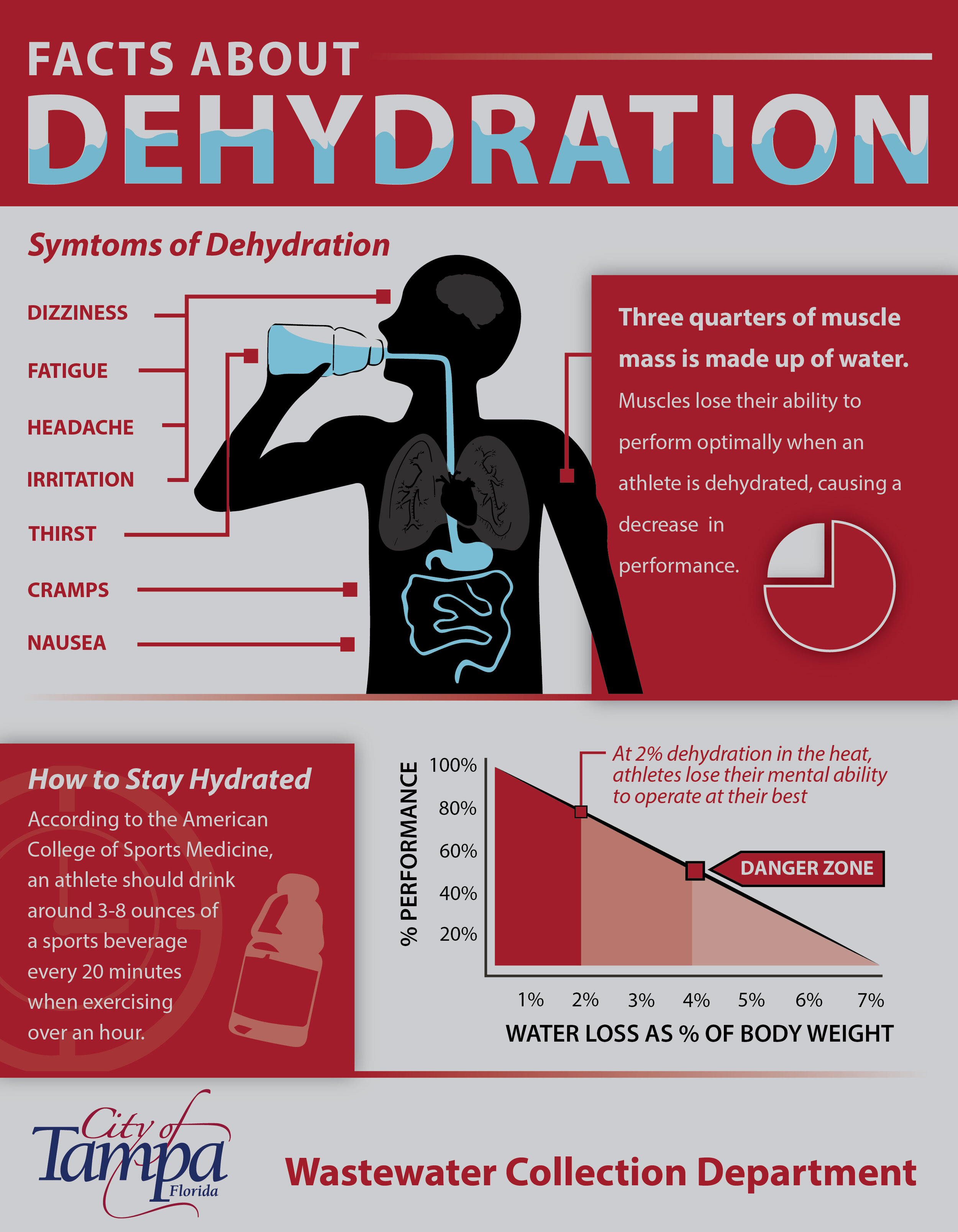 Dehydration-FNL.jpg