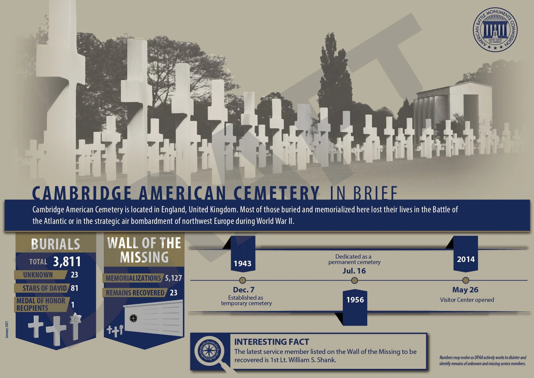 ABMC_CAAC_Infographics_2020NW-01-01.jpg