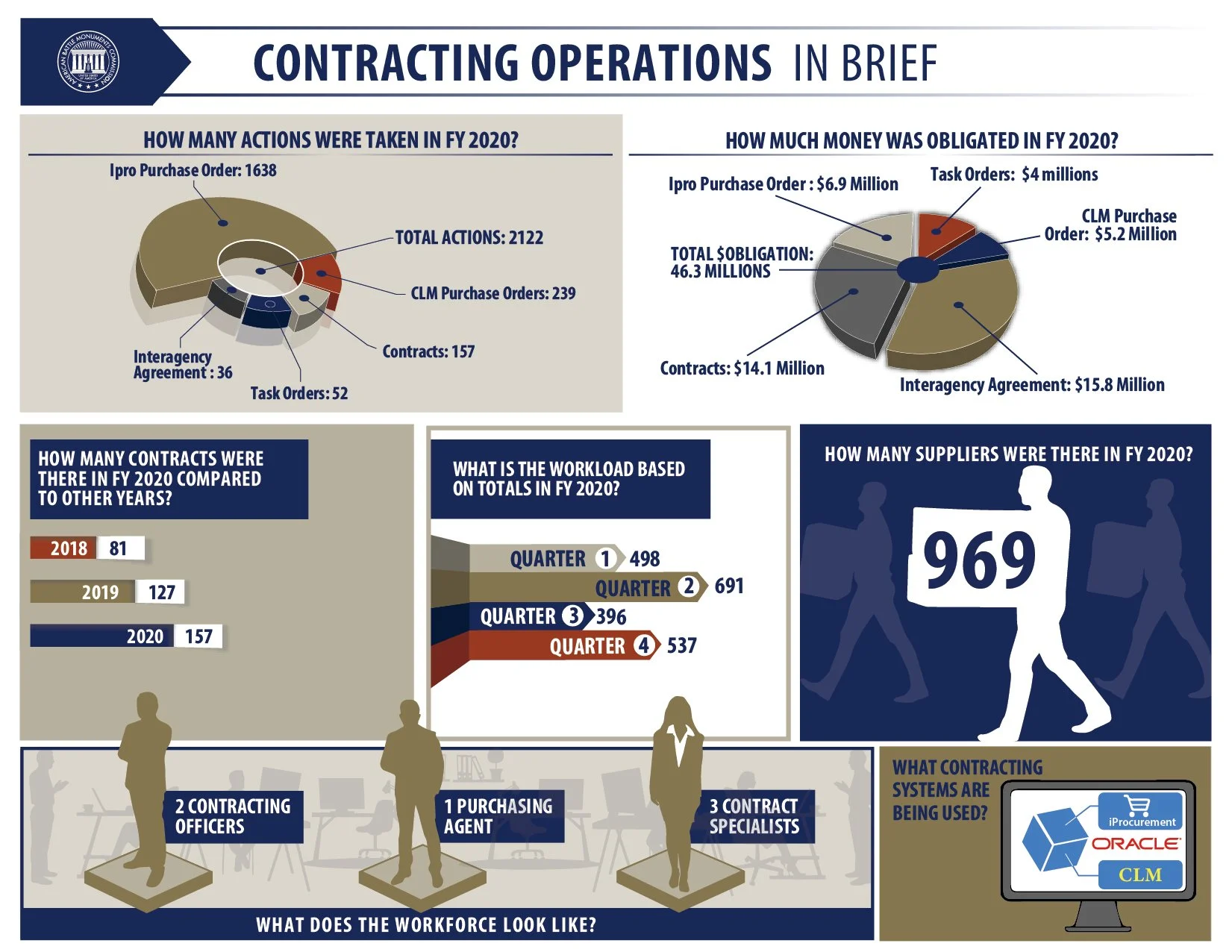 Contracting in Brief-horizontal-01.jpg