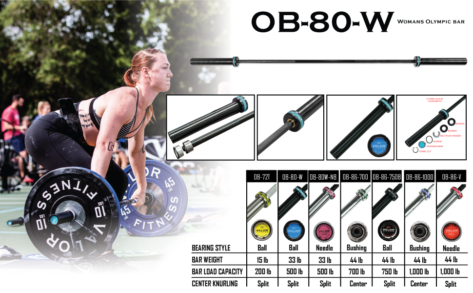 OB-80-w-bar-comparison-chart-included.png