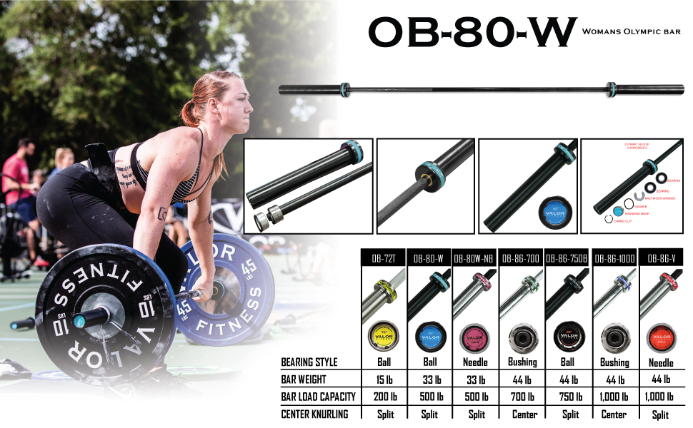 OB-80-w-bar-comparison-chart-included.png