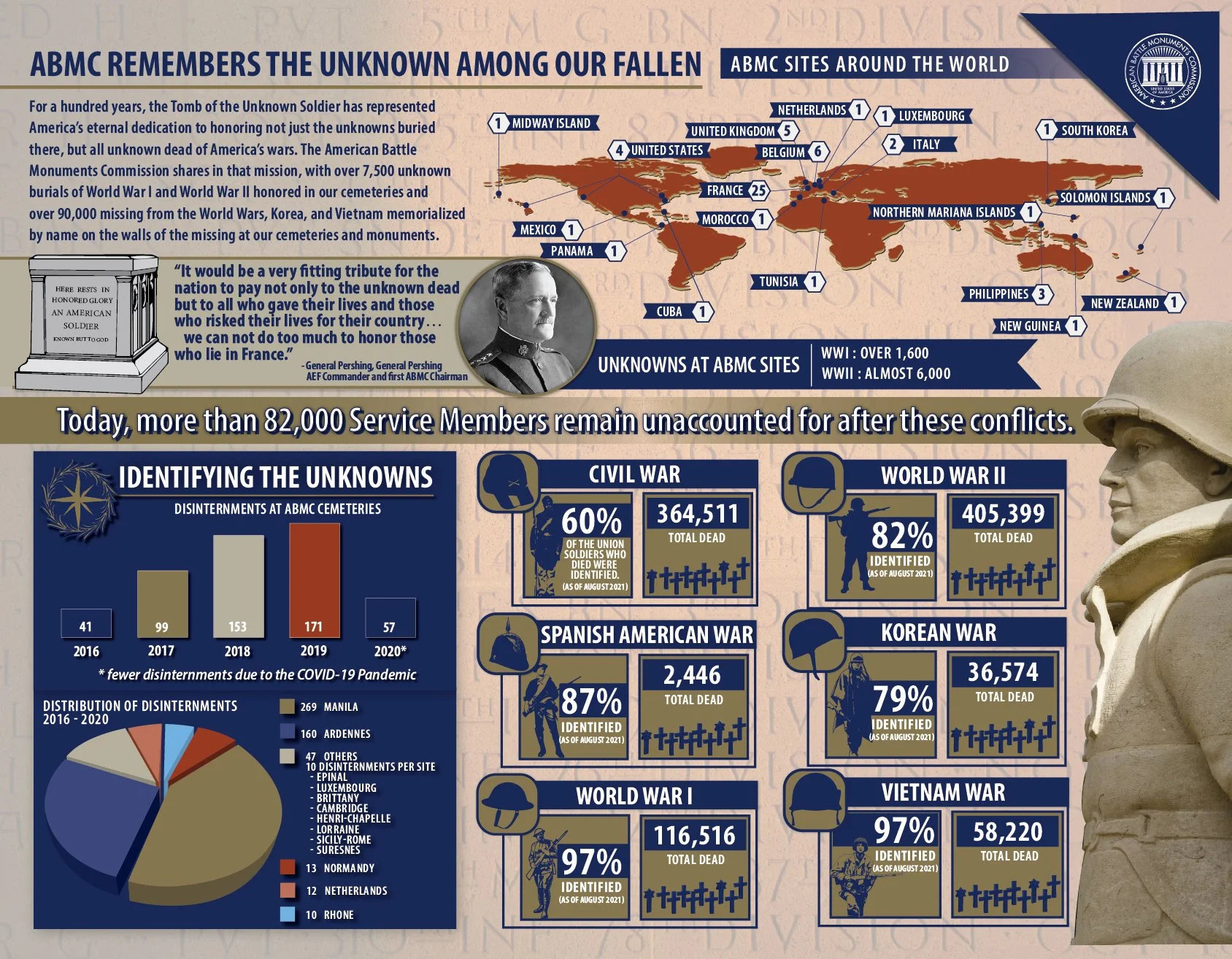 TUS - Infographic - 2022-01.jpg