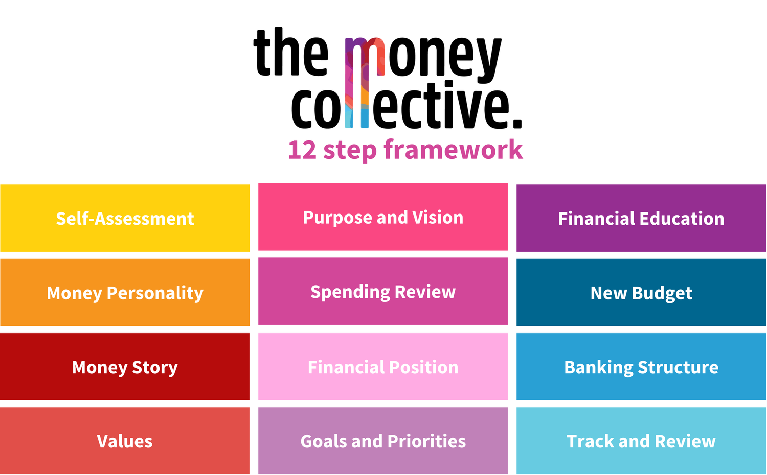 The Money Collective | Financial Wellbeing & Money Coaching