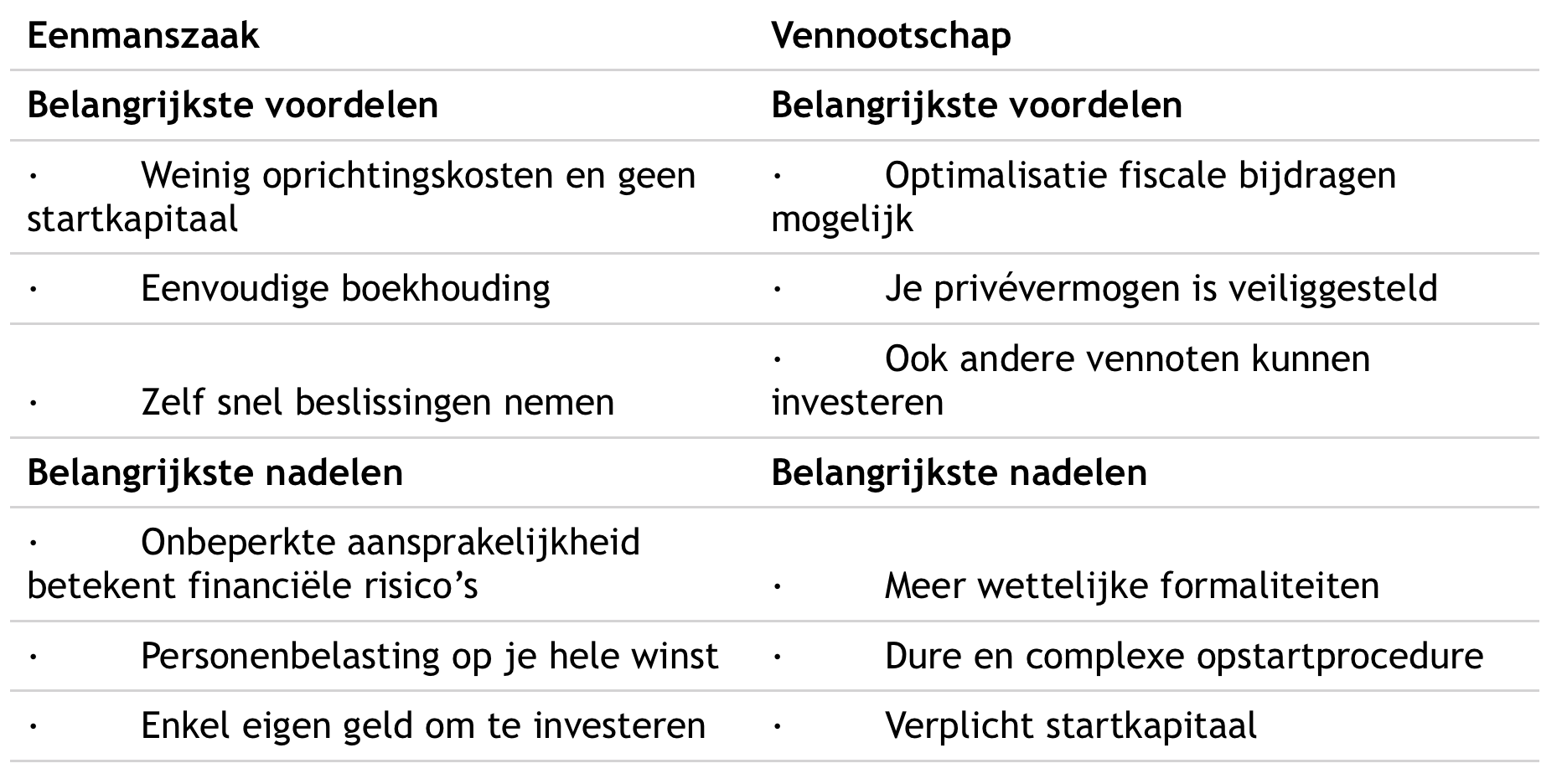 Wat Zijn De Verschillen Tussen Een Eenmanszaak En Een - vrogue.co