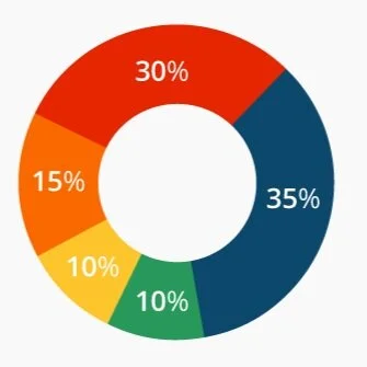 This may lower your credit score. Even though you do nothing.