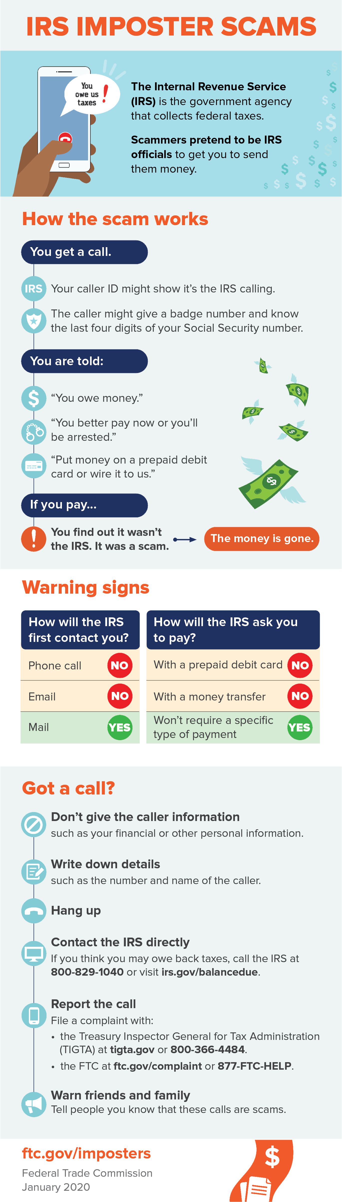 www.ftc.gov