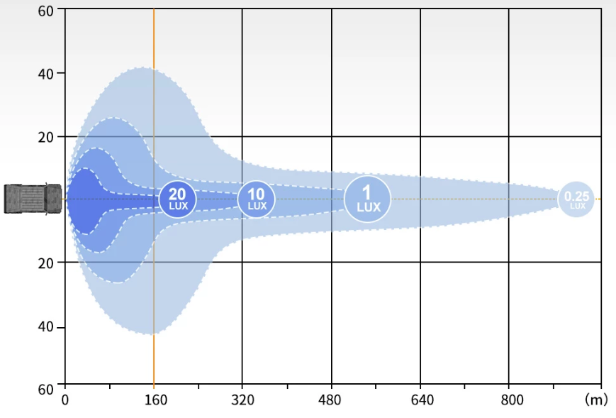 20 inch LB1 length.PNG