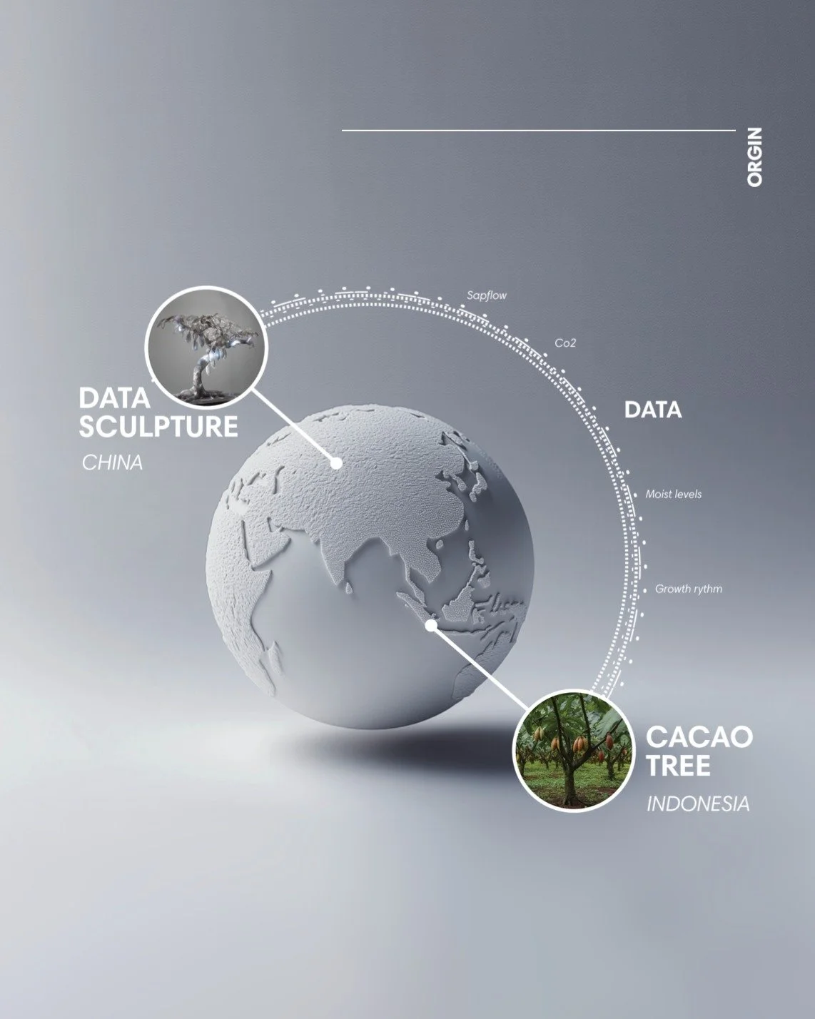Origin connects a living cacao tree in Indonesia to a sculpture in China. Using forestry monitoring sensors that are tracking the environmental changes around the tree and in the tree these  Every 0.4 seconds, the system updates the data-twin sculptu