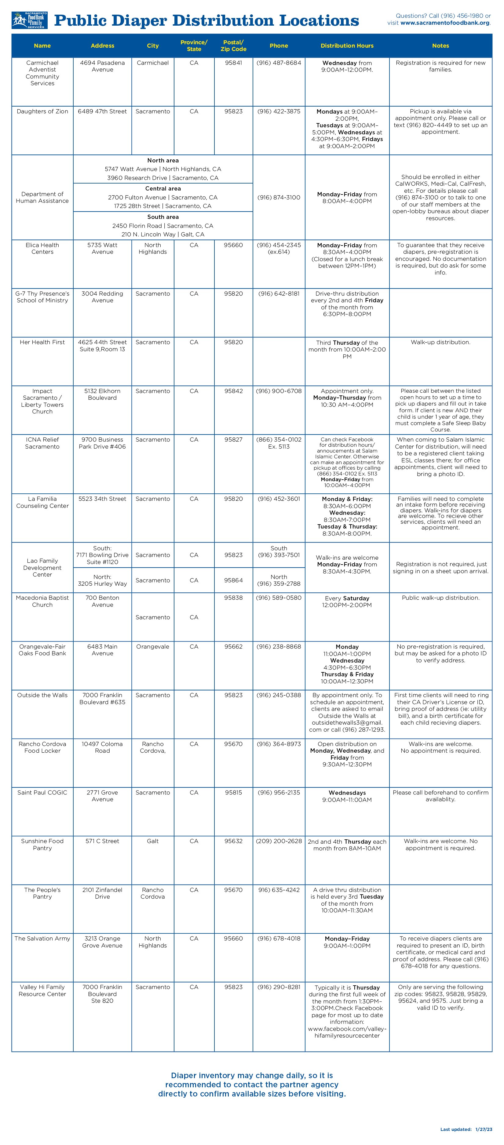 Diapers — Sacramento Food Bank & Family Services