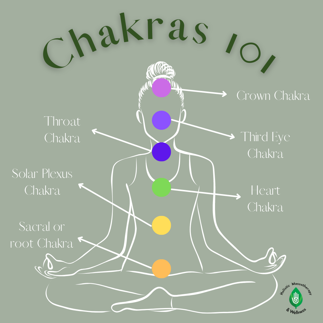 Chakras 101: Chakra Positioning and Unblocking — Holistic Massotherapy &  Wellness