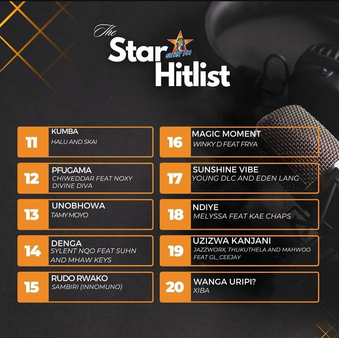 StrFm hitlist.png