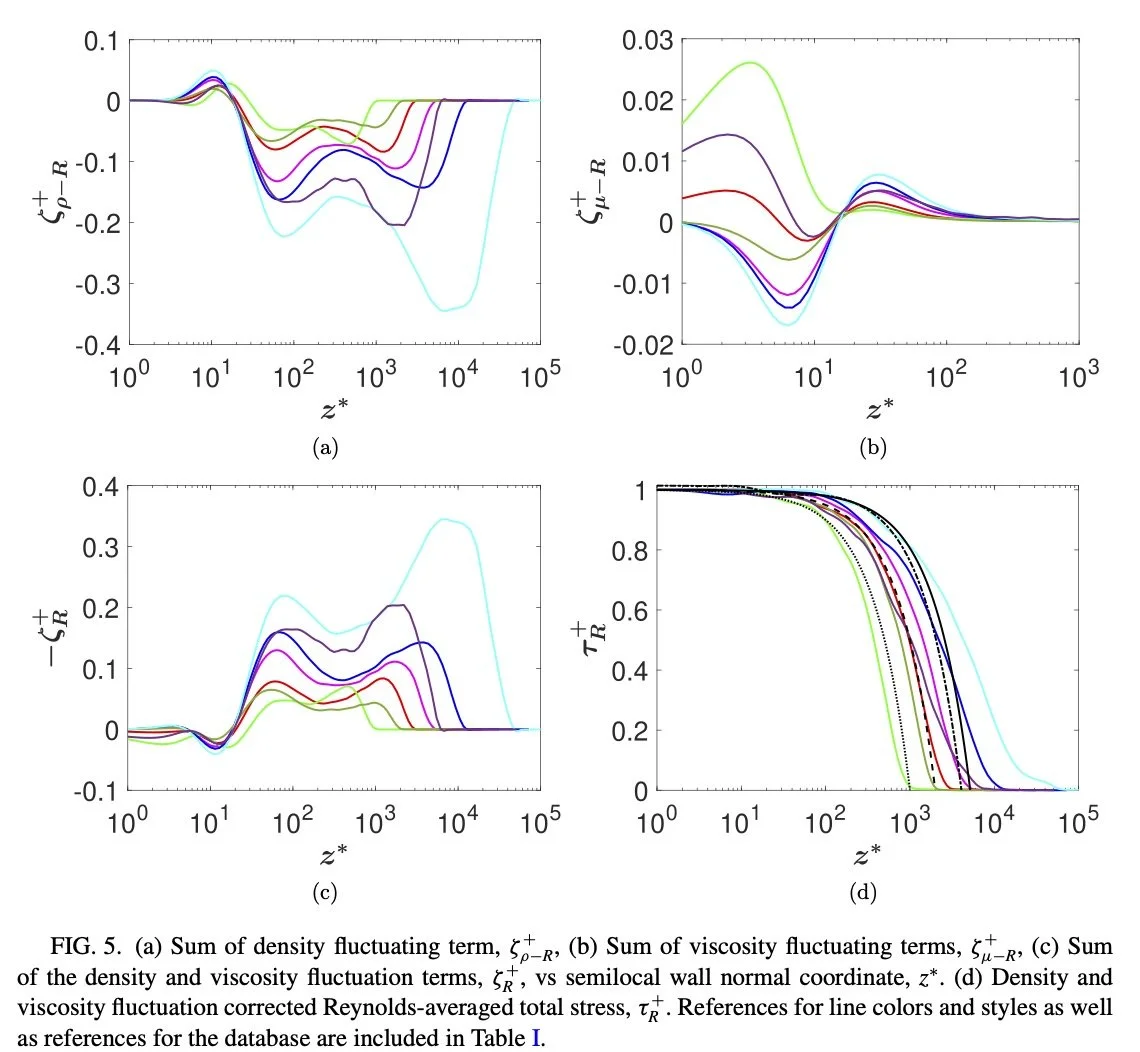 Compressible boundary layer velocity transformation based on a generalized form of the total stress