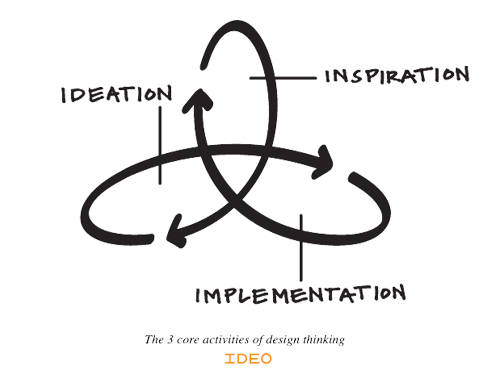 design-thinking-03.png