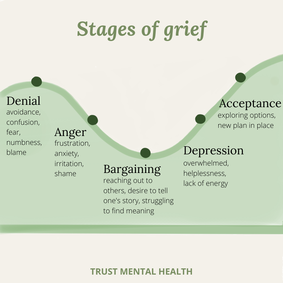 research paper on the stages of grief