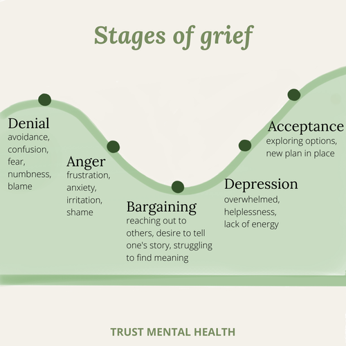 Stages of Grief Breakup | Stages of Grief After a Breakup — Trust ...