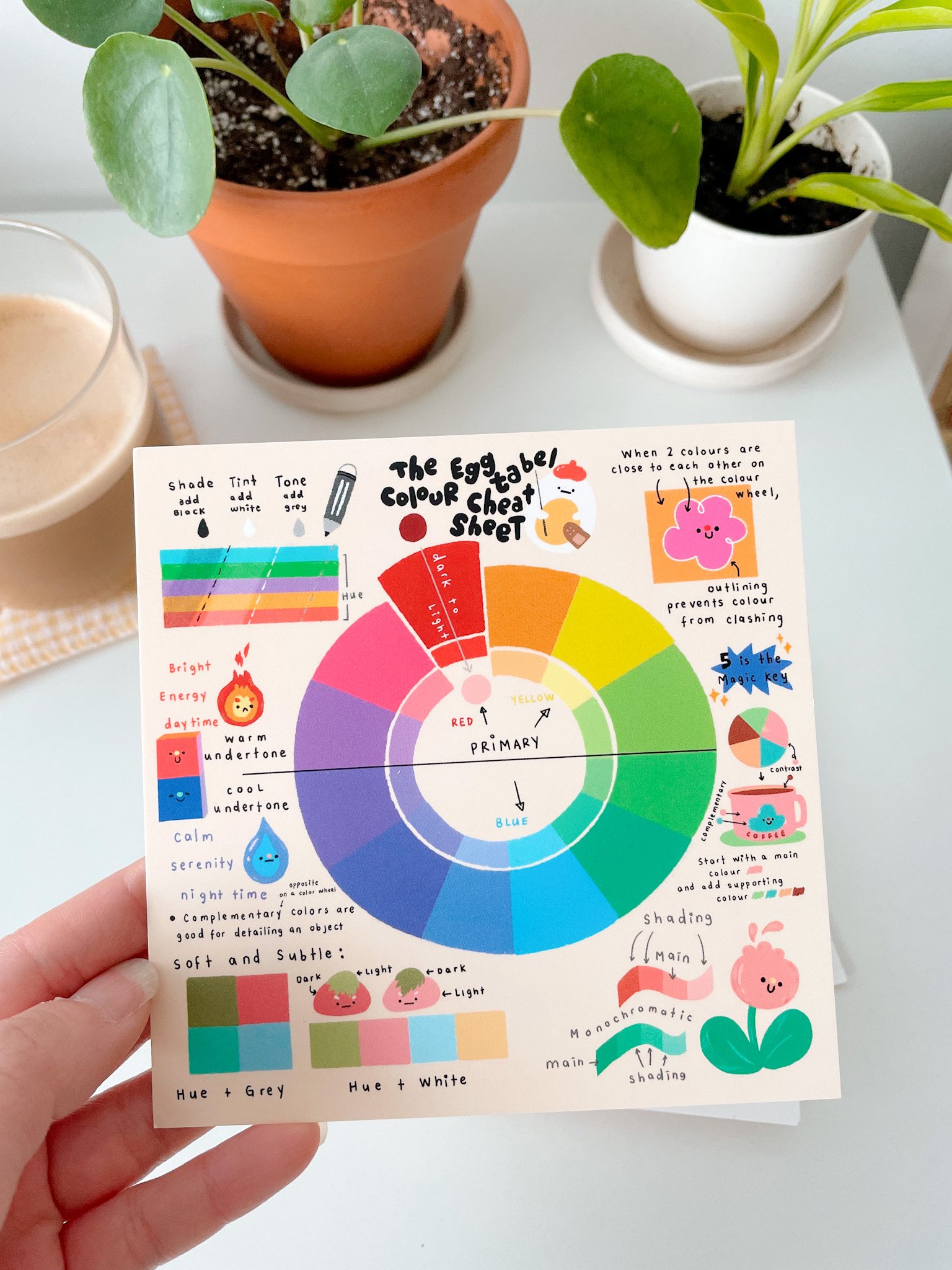 Color cheat sheet art print