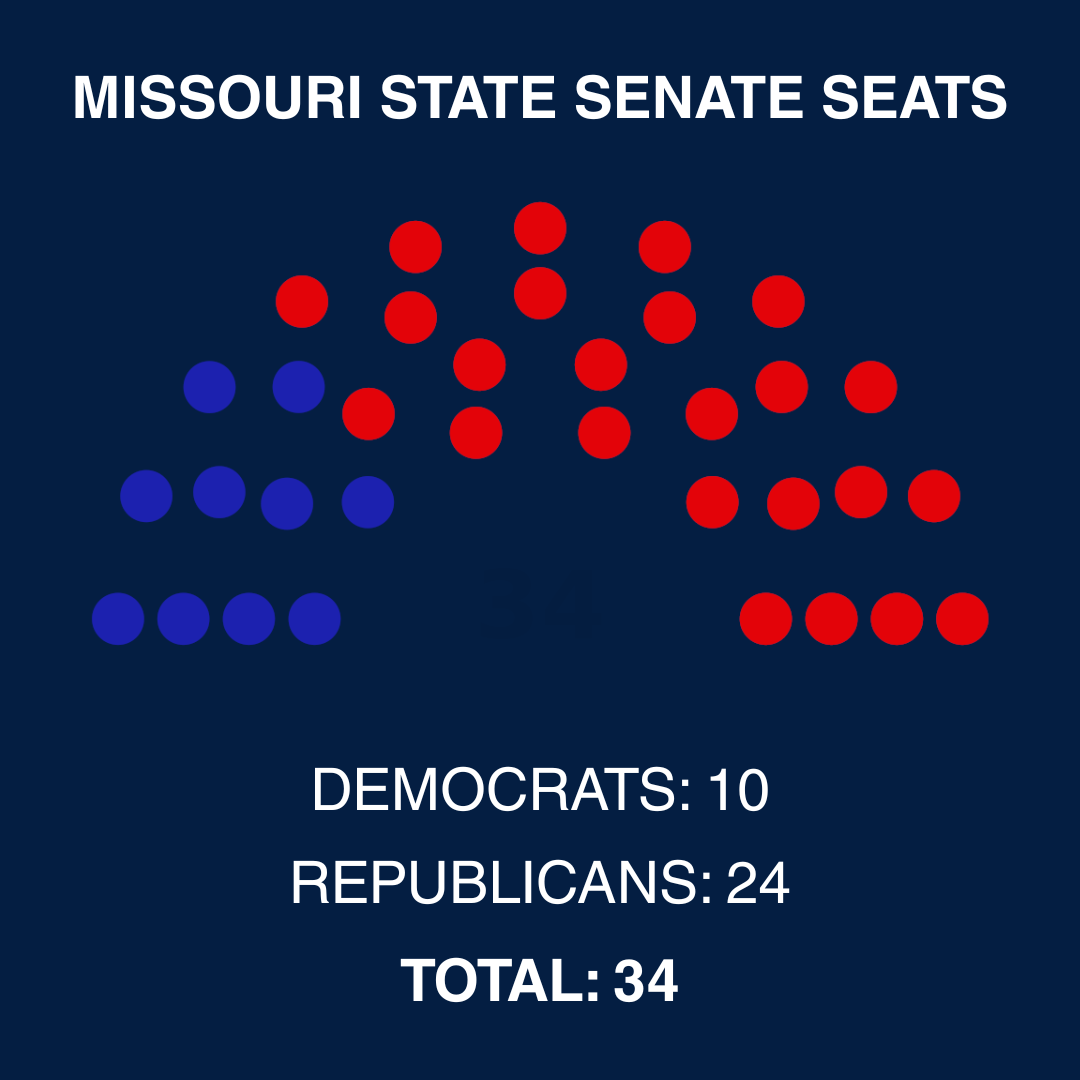 Missouri State Senate Seats Diagram