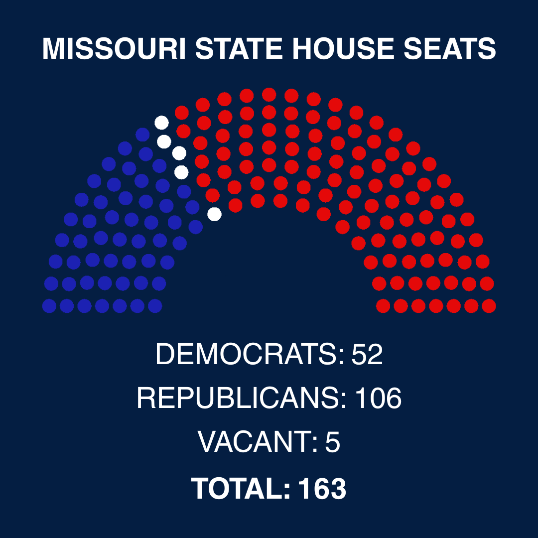 Missouri State House Seats by Party Diagram