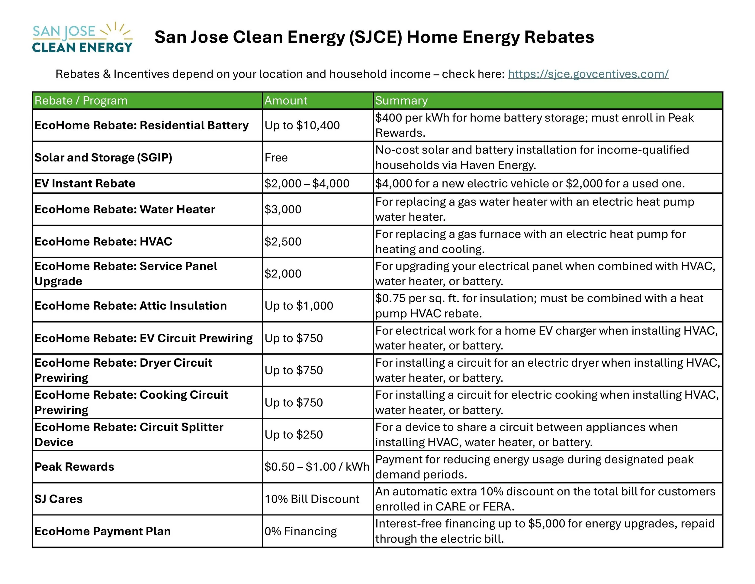 PGE GCV - SJCE Rebates 2026 Handout 3-17-26 v1.jpg