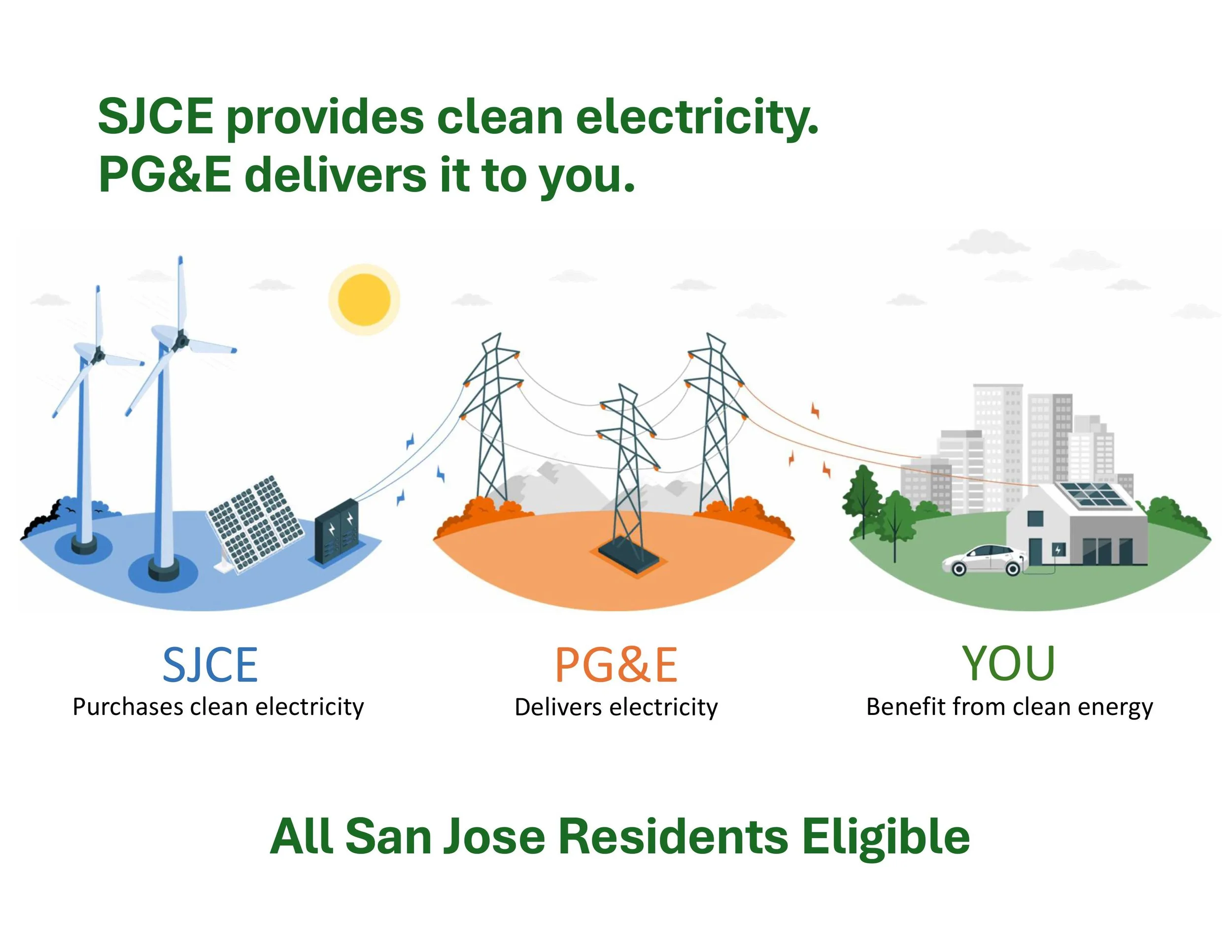 PGE GCV Handouts 3-17-26 v1-images-0.jpg