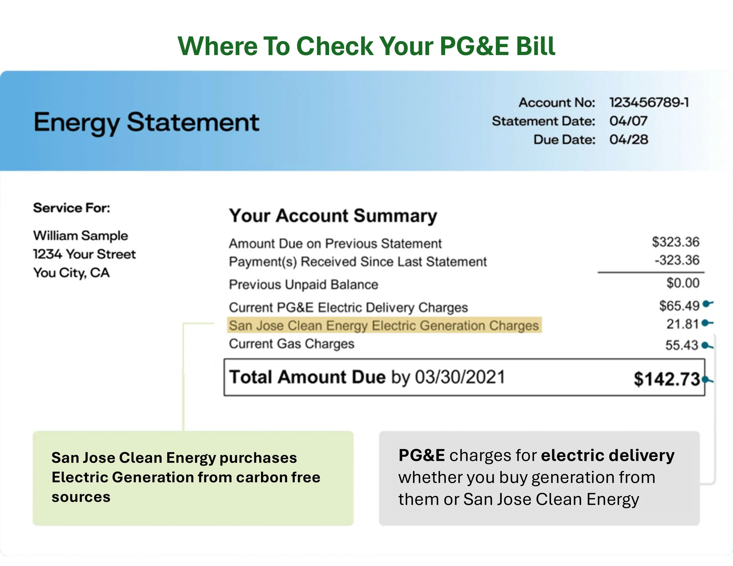 PGE GCV Handouts SJCE Check Your Bill 3-17-26 v1.jpg