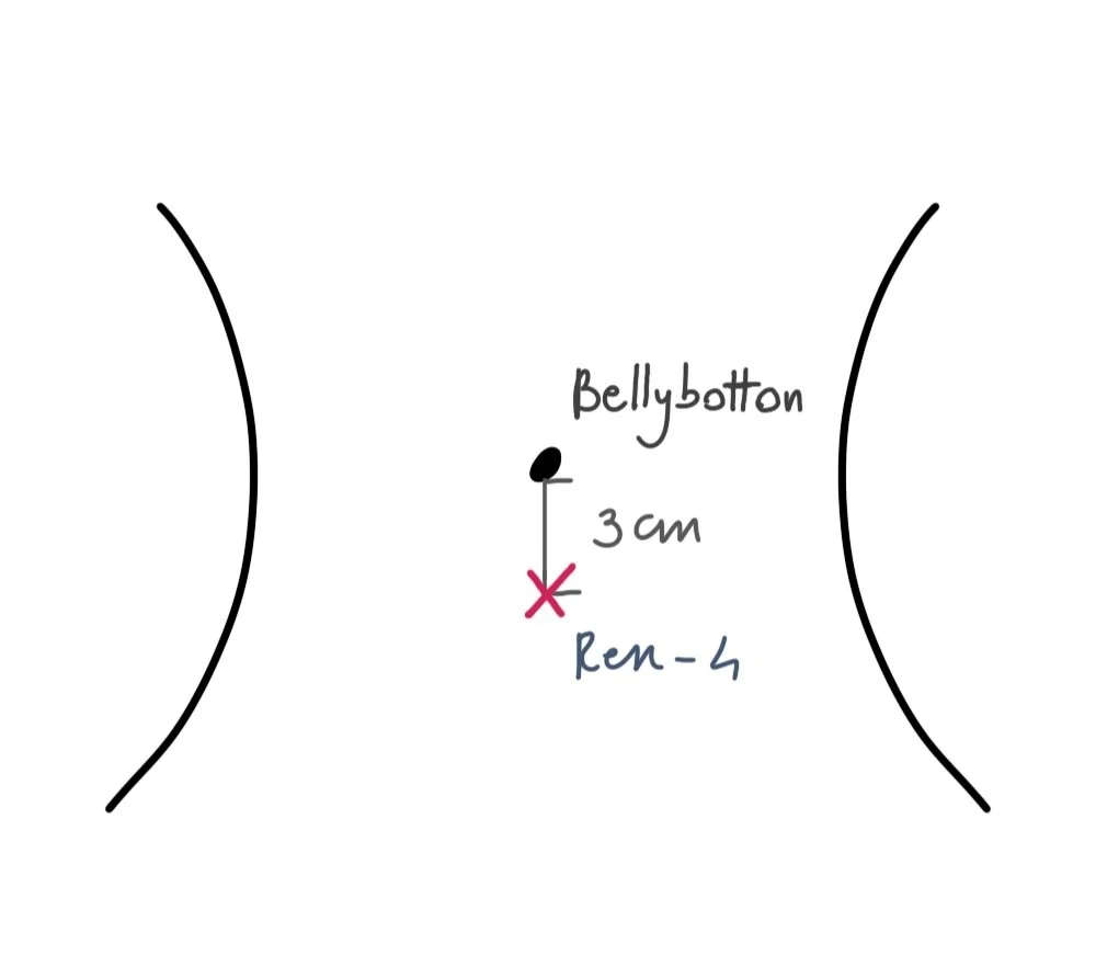 Yin Yoga for the Menopause Acupressure